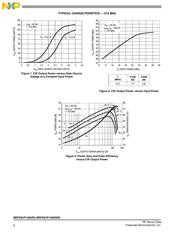 MRFE6VP100HSR5 datasheet.datasheet_page 6