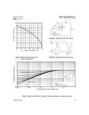 IRF640NS 数据规格书 5