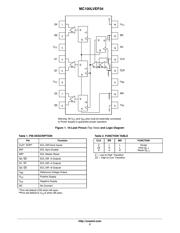 MC100LVEP34DT 数据规格书 2