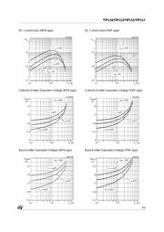 TIP112G datasheet.datasheet_page 3