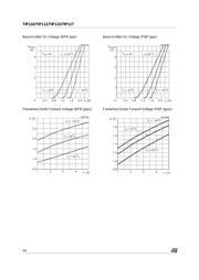 TIP112G datasheet.datasheet_page 4