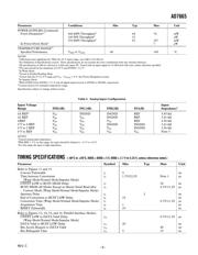 AD7665ASTZ datasheet.datasheet_page 3