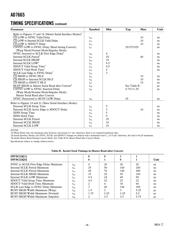 AD7665ASTZ datasheet.datasheet_page 4