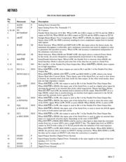 AD7665ACPZRL datasheet.datasheet_page 6