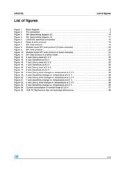 LIS331DL datasheet.datasheet_page 5