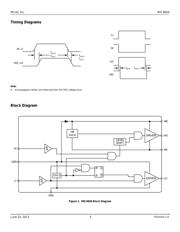 MIC4604YM T5 datasheet.datasheet_page 5