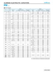 UPW1E561MPH1TD datasheet.datasheet_page 3