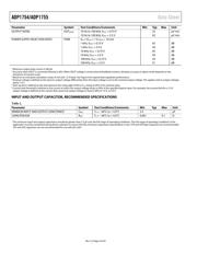 ADP1754ACPZ-1.5-R7 datasheet.datasheet_page 4