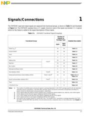 DSP56301AG80 数据规格书 5