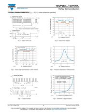 TSOP36236TT datasheet.datasheet_page 3