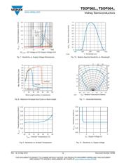 TSOP36236TT datasheet.datasheet_page 4