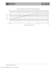 IXFK180N15P datasheet.datasheet_page 5