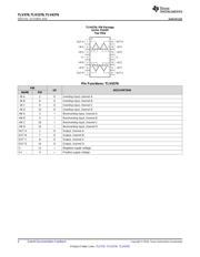 TLV2376IDR datasheet.datasheet_page 4