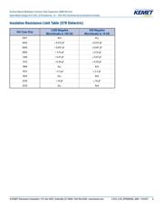 C1210F105K5RACTU datasheet.datasheet_page 6