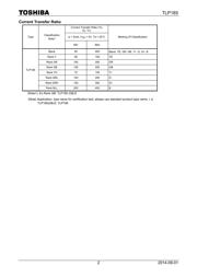 TLP185(GB-TPL,SE(T datasheet.datasheet_page 2