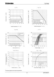 TLP185(GB-TPL,SE(T datasheet.datasheet_page 6