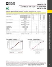 HMC877LC3TR-R5 datasheet.datasheet_page 3