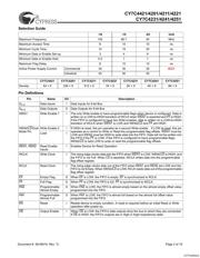 CY7C4231-15AC datasheet.datasheet_page 2