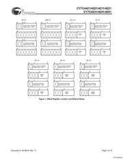 CY7C4231-15AC datasheet.datasheet_page 4