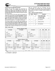 CY7C4231-15AC datasheet.datasheet_page 5