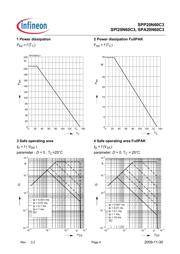 SPI20N60C3HKSA1 datasheet.datasheet_page 5