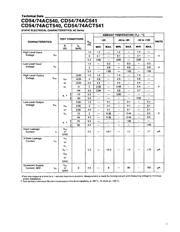 CD74AC541SM datasheet.datasheet_page 3