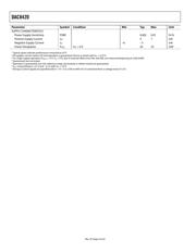 DAC8420 datasheet.datasheet_page 4