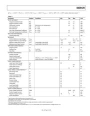 DAC8420 datasheet.datasheet_page 5