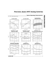 MAX364CSE+T 数据规格书 5