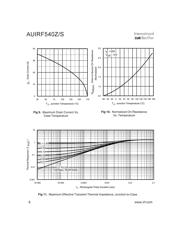 AUIRF540ZSTRR 数据规格书 6