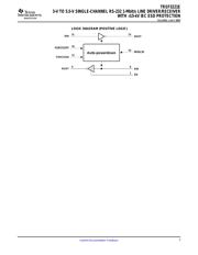 TRSF3221ECDBRG4 datasheet.datasheet_page 3