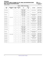 TRSF3221ECDBR datasheet.datasheet_page 4