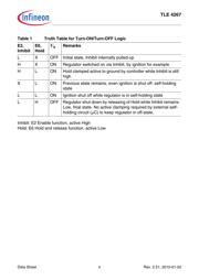 TLE4267GMXUMA1 datasheet.datasheet_page 4