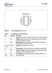 TLE4267GMXUMA2 datasheet.datasheet_page 6