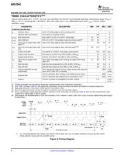 ADS5542IPAP datasheet.datasheet_page 6