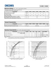 B160-13-F datasheet.datasheet_page 2