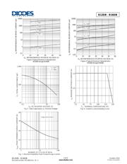 B160-13-F datasheet.datasheet_page 3