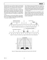 AD6620S/PCB datasheet.datasheet_page 3