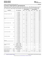 ADS4149IRGZR datasheet.datasheet_page 6