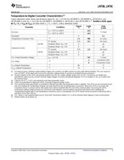 LM75BIMX-3/NOPB datasheet.datasheet_page 5