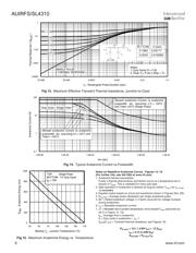 AUIRFS4310TRR 数据规格书 6