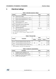 STW24N60DM2 datasheet.datasheet_page 3