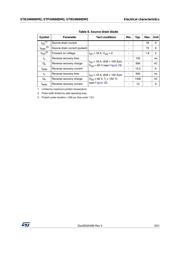 STW24N60DM2 datasheet.datasheet_page 5