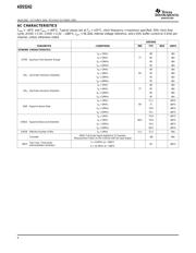 ADS5242IPAP datasheet.datasheet_page 6