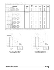 MC14008BD datasheet.datasheet_page 3