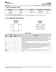 TPS62562 datasheet.datasheet_page 3