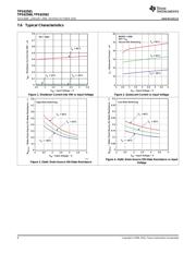 TPS62562 datasheet.datasheet_page 6