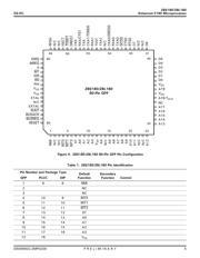 Z8L18020VSC datasheet.datasheet_page 5