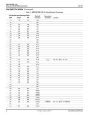 Z8S18010FEG datasheet.datasheet_page 6