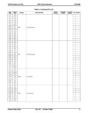 LH7A400N0G000B5 datasheet.datasheet_page 5